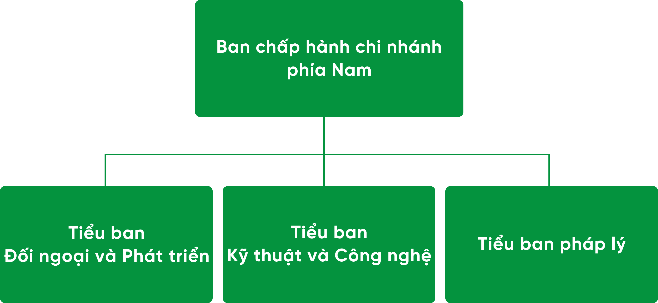 ban chap hanh